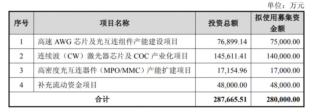 产能整合并购方案(产能过剩型并购案例)楚雄市
