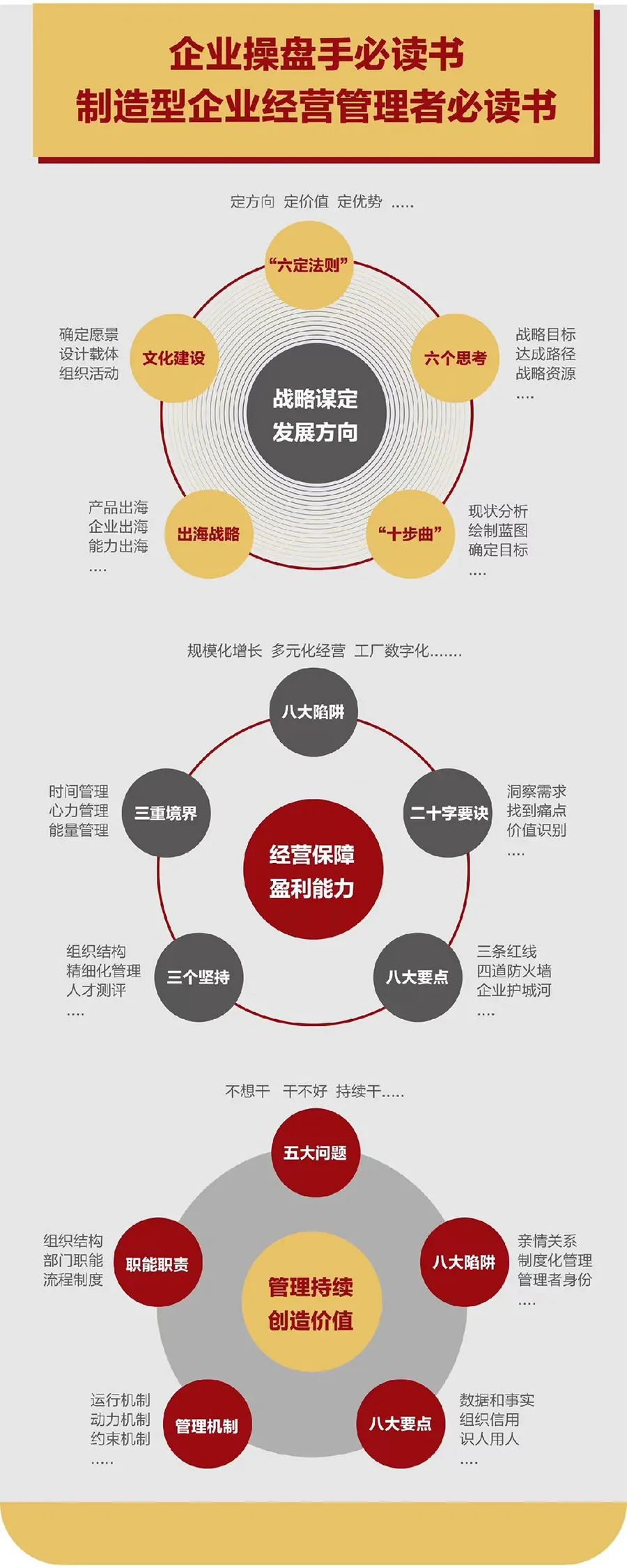 企业战略诊断(企业战略管理咨询与诊断的内容主要包括)楚雄市